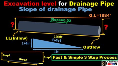 mini drain pipe steep slope